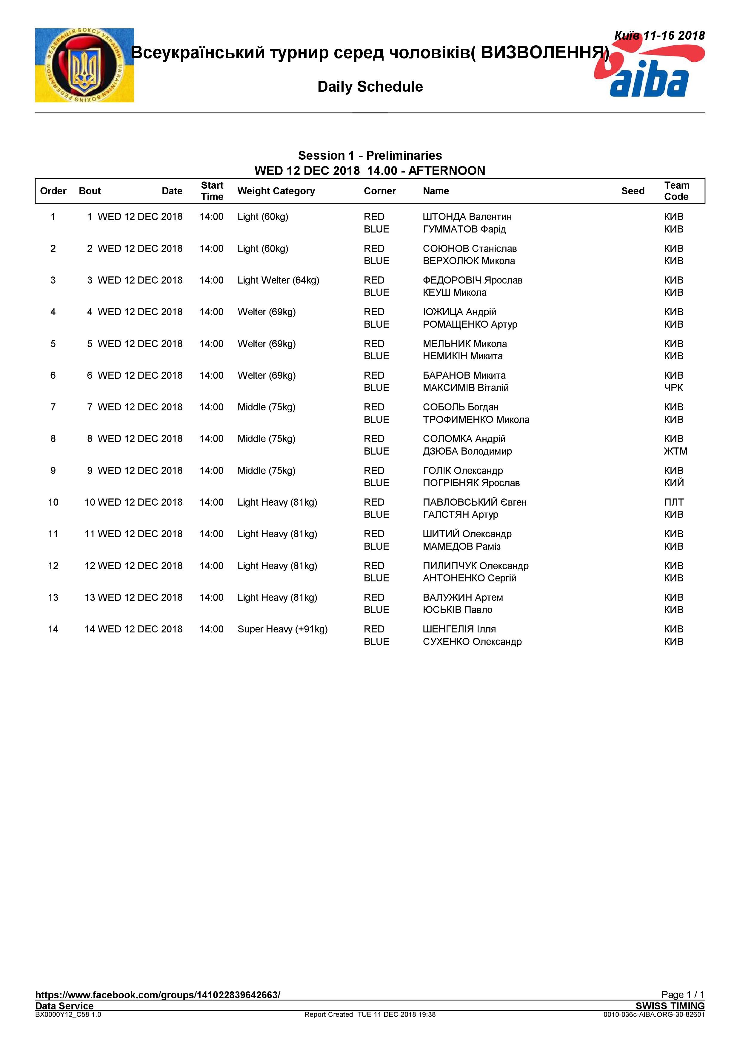 Состав пар 12.12.2018 турнир 